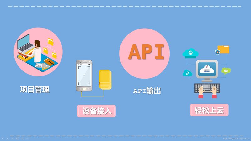 农业物联网监测系统：守护智慧农业的守护者**