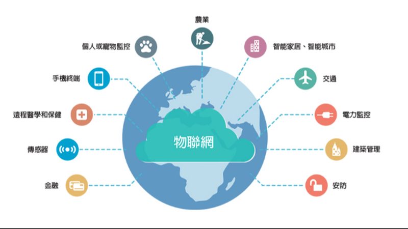 物联网开发板参数对比：关键指标解析与选型要点