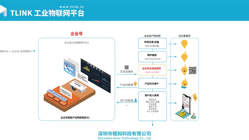 儿童智能硬件分类推荐
