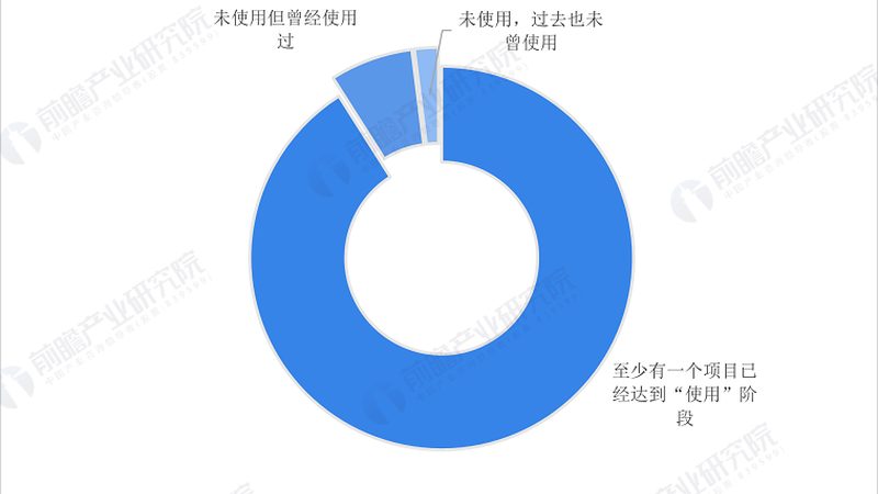 智慧农业物联网系统售后服务
