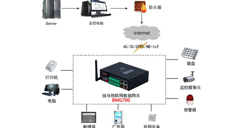 工业物联网平台代理加盟，如何选择合适合作伙伴？**
